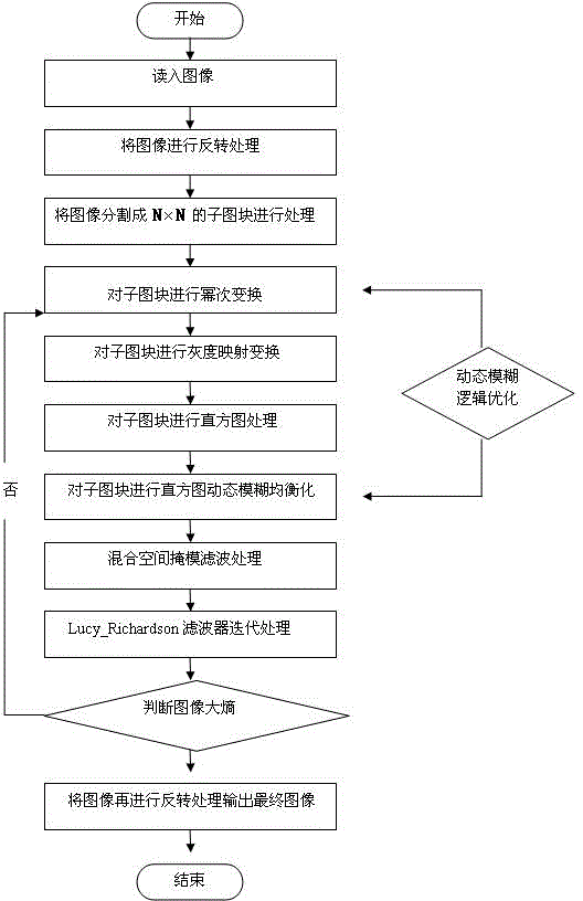 Dynamic Correction Method of Image Light Intensity Based on Environmental Factors