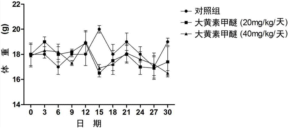 Rheochrysidin and micro-capsule of derivative of rheochrysidin as well as preparation method and application of rheochrysidin