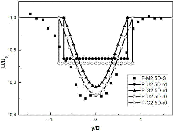 A Wake Calculation Method for Wind Engineering