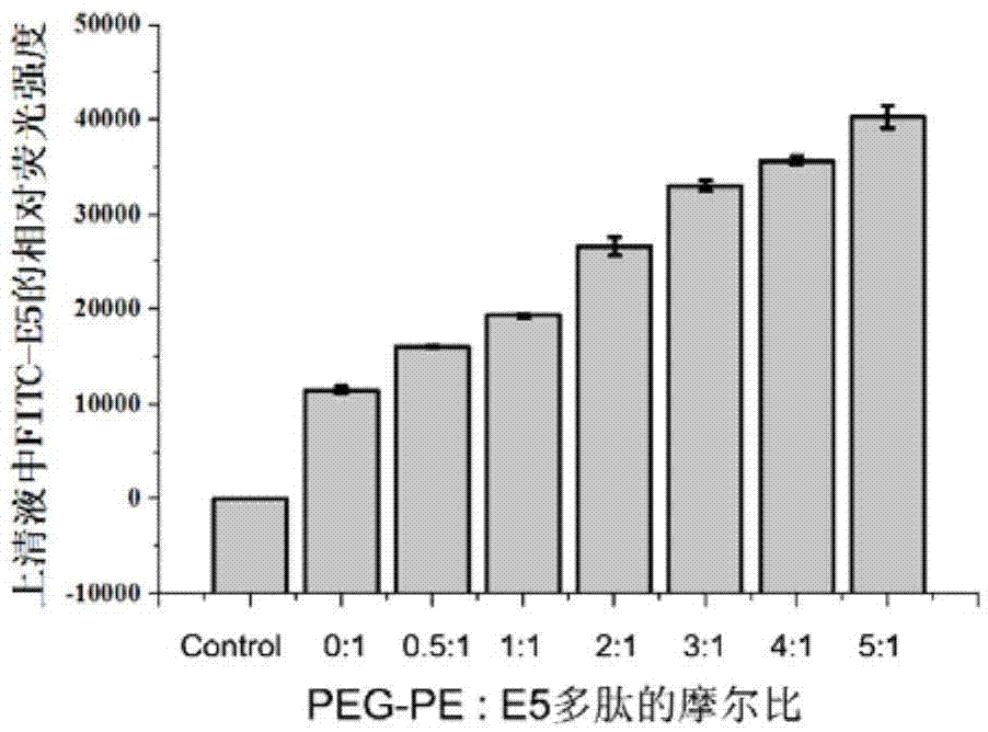 Polypeptide nano-micelle, and preparation method and application thereof