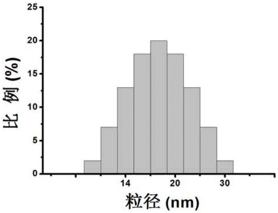 Polypeptide nano-micelle, and preparation method and application thereof