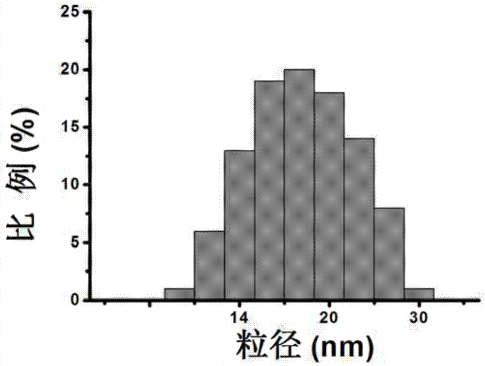 Polypeptide nano-micelle, and preparation method and application thereof