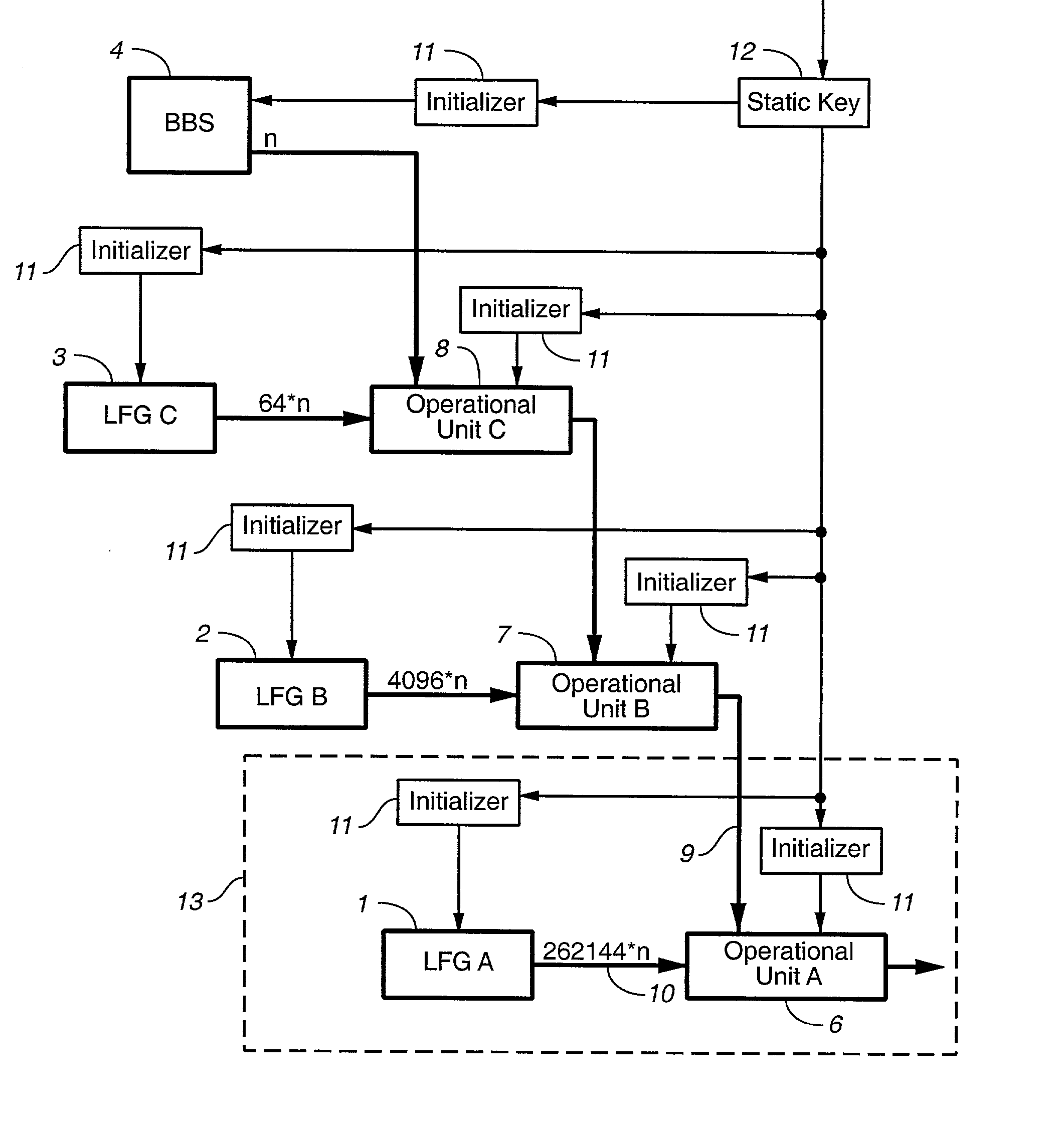 Cascaded stream cipher