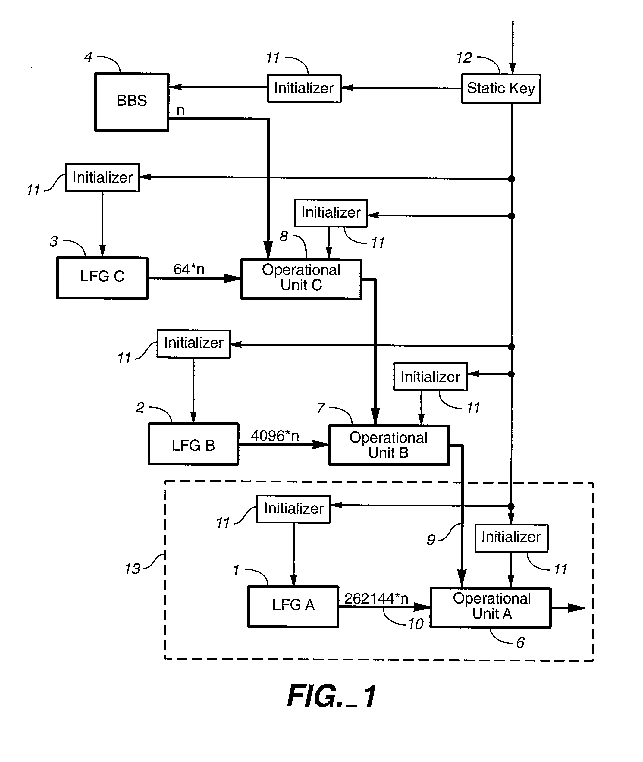 Cascaded stream cipher