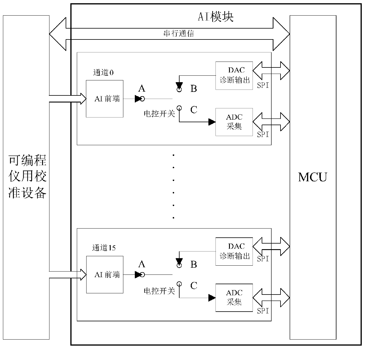 Automatic calibration system and method for analog input module of nuclear-safety DCS