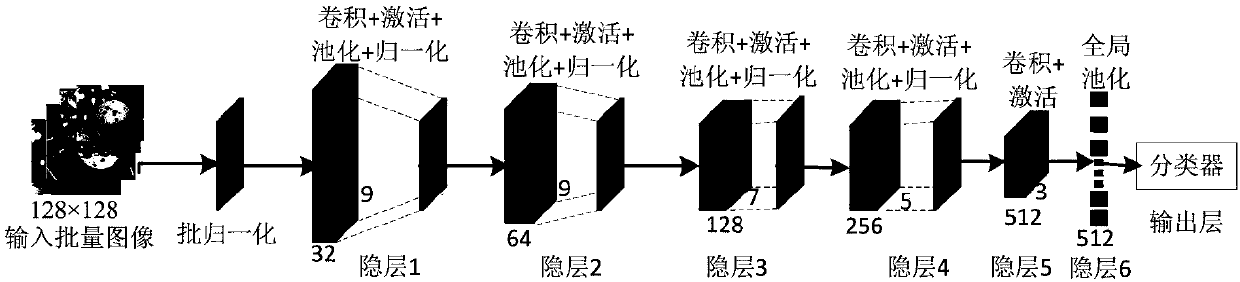 Neural network based crop disease identification method