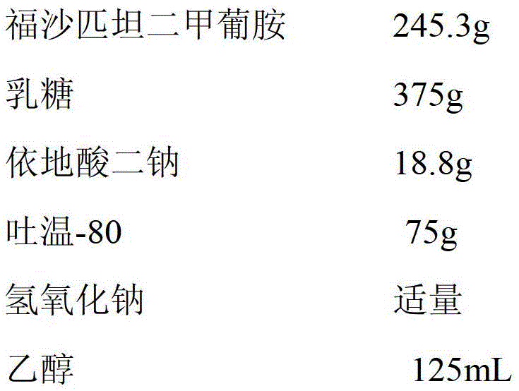 A kind of injection composition containing fosaprepitant dimeglumine and preparation method thereof