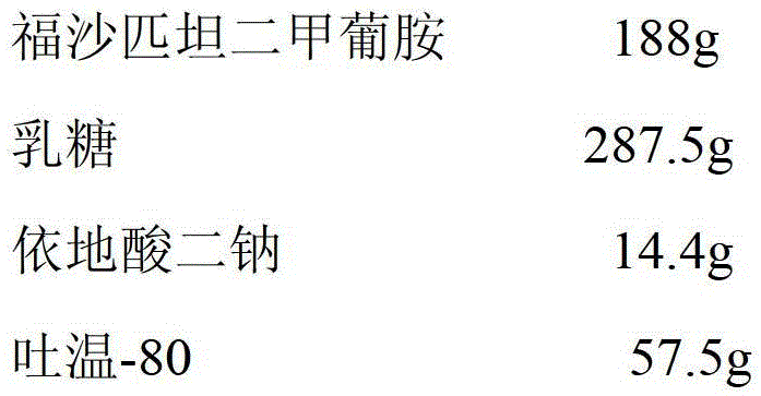 A kind of injection composition containing fosaprepitant dimeglumine and preparation method thereof