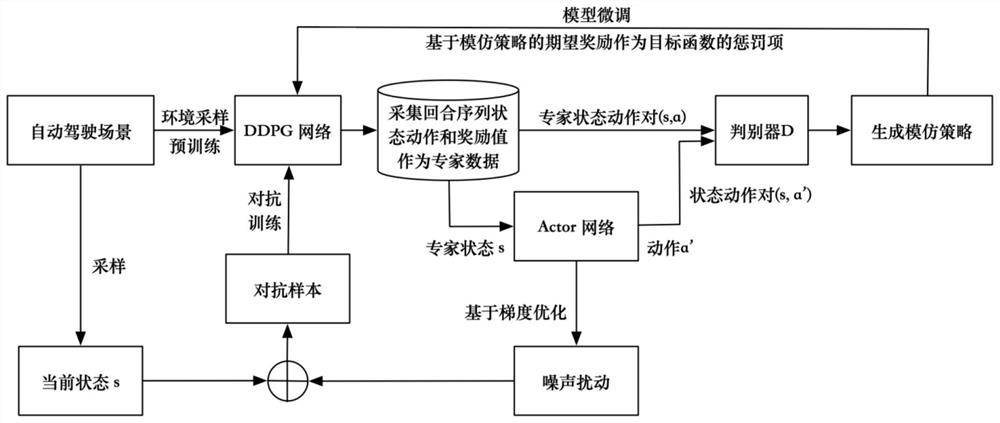 Model privacy protection method and system for deep reinforcement learning