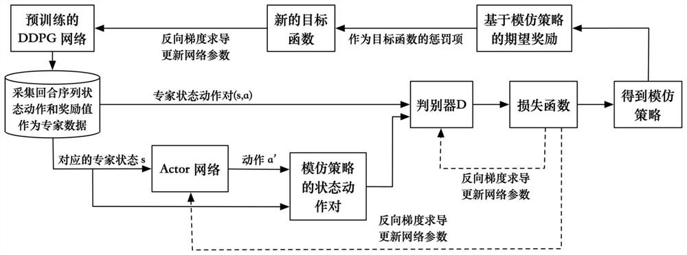 Model privacy protection method and system for deep reinforcement learning