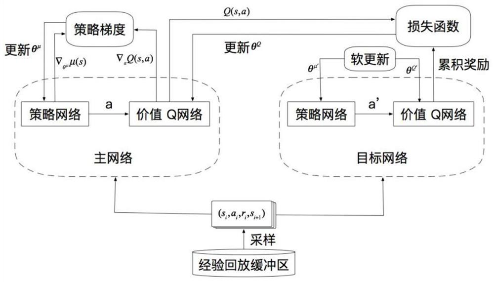 Model privacy protection method and system for deep reinforcement learning