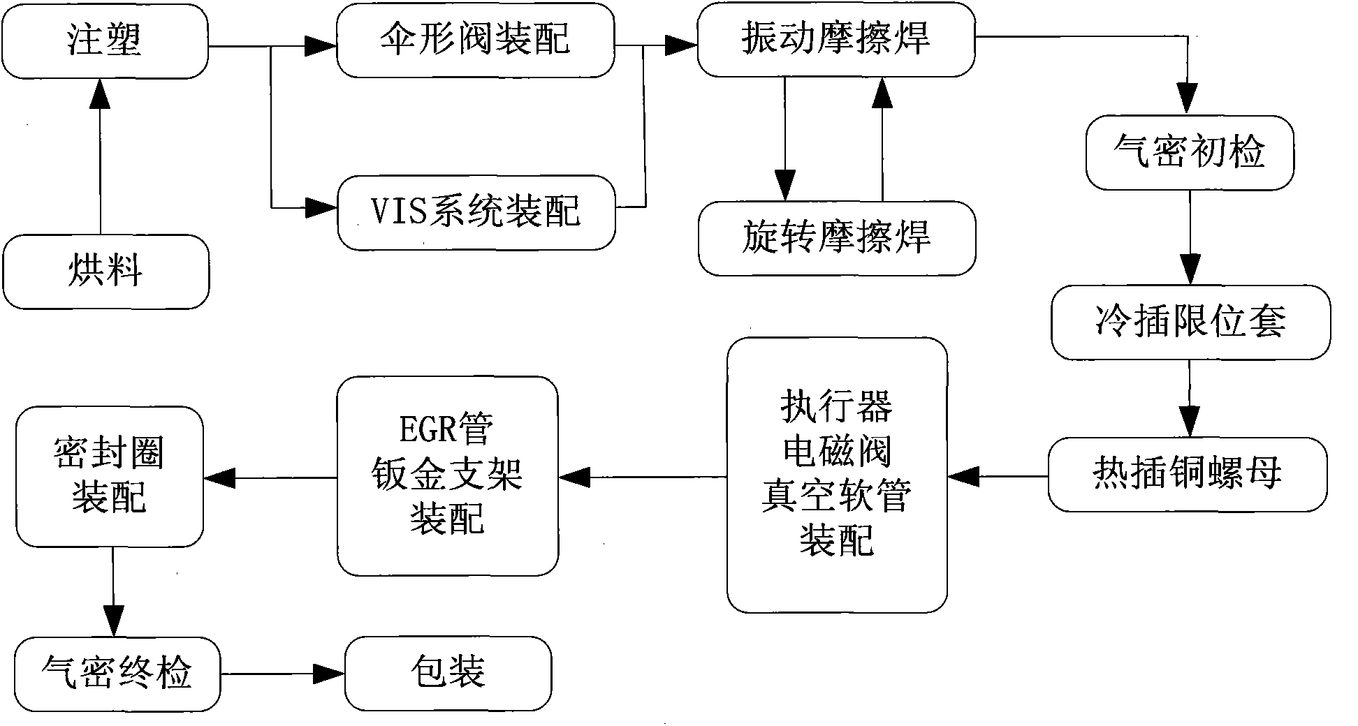 Linkage production line control method applied to intake manifold accessory installation