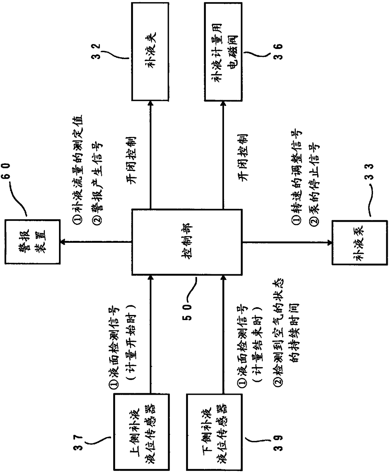 Device for continuous blood purification