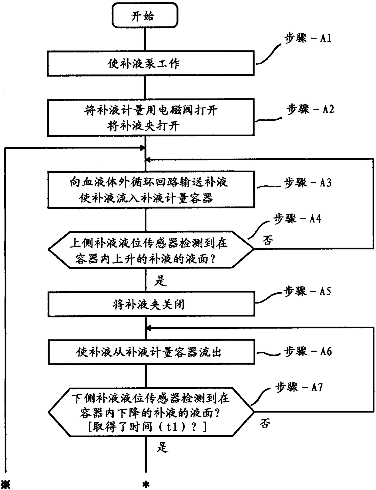 Device for continuous blood purification