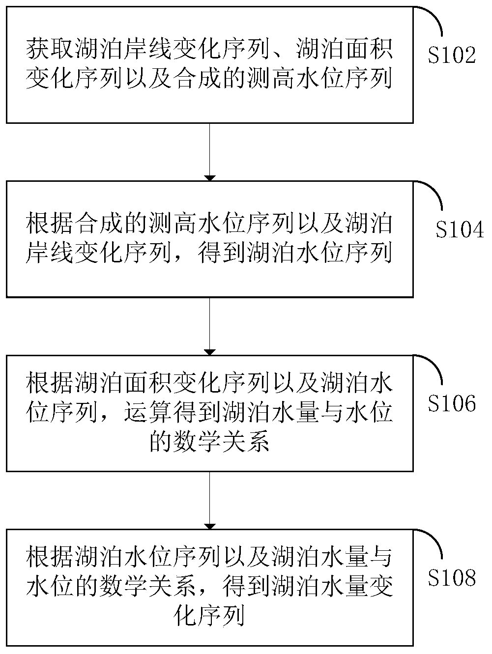 Water quantity change monitoring method, device, computer equipment and storage medium