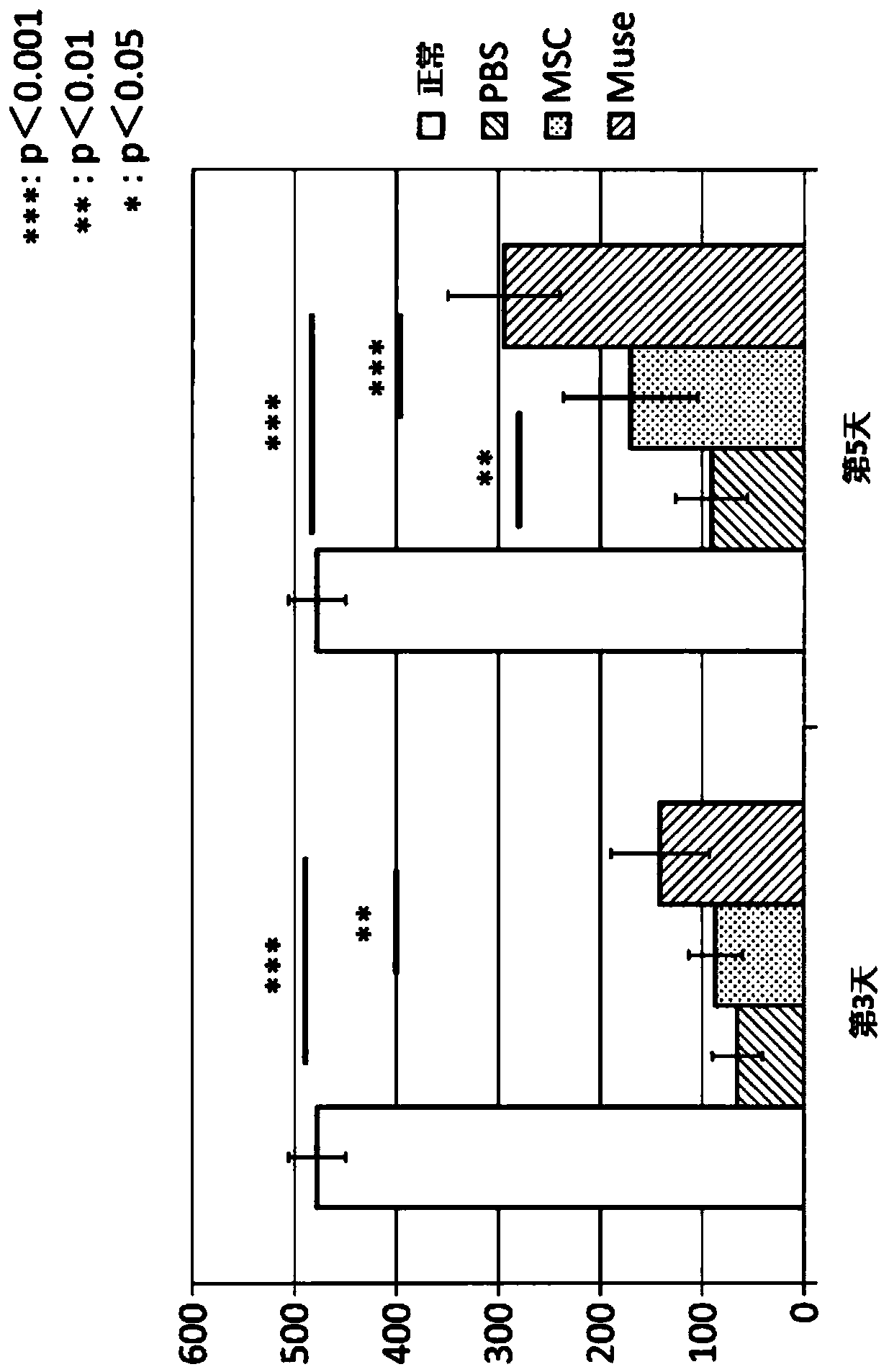 Alleviation and treatment of ischemia reperfusion-induced lung injury using pluripotent stem cells