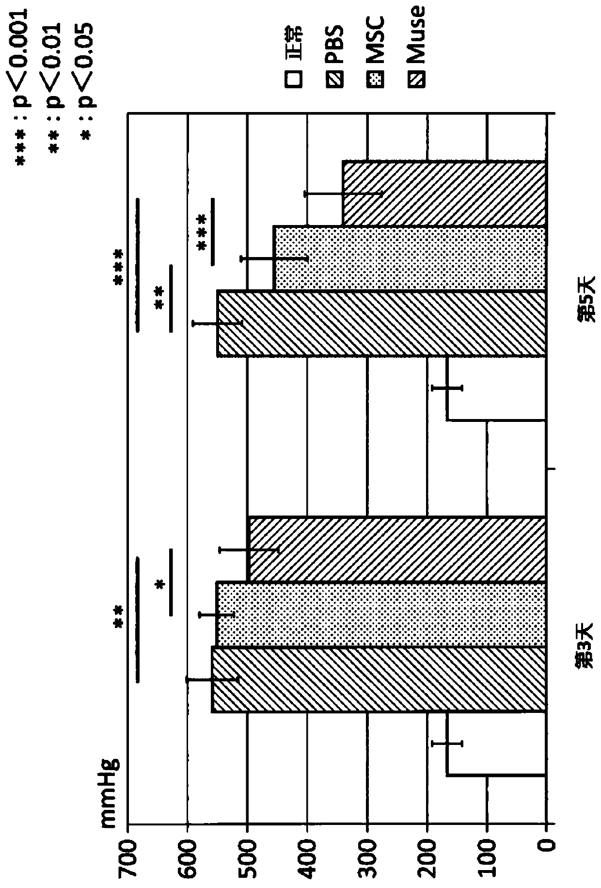 Alleviation and treatment of ischemia reperfusion-induced lung injury using pluripotent stem cells