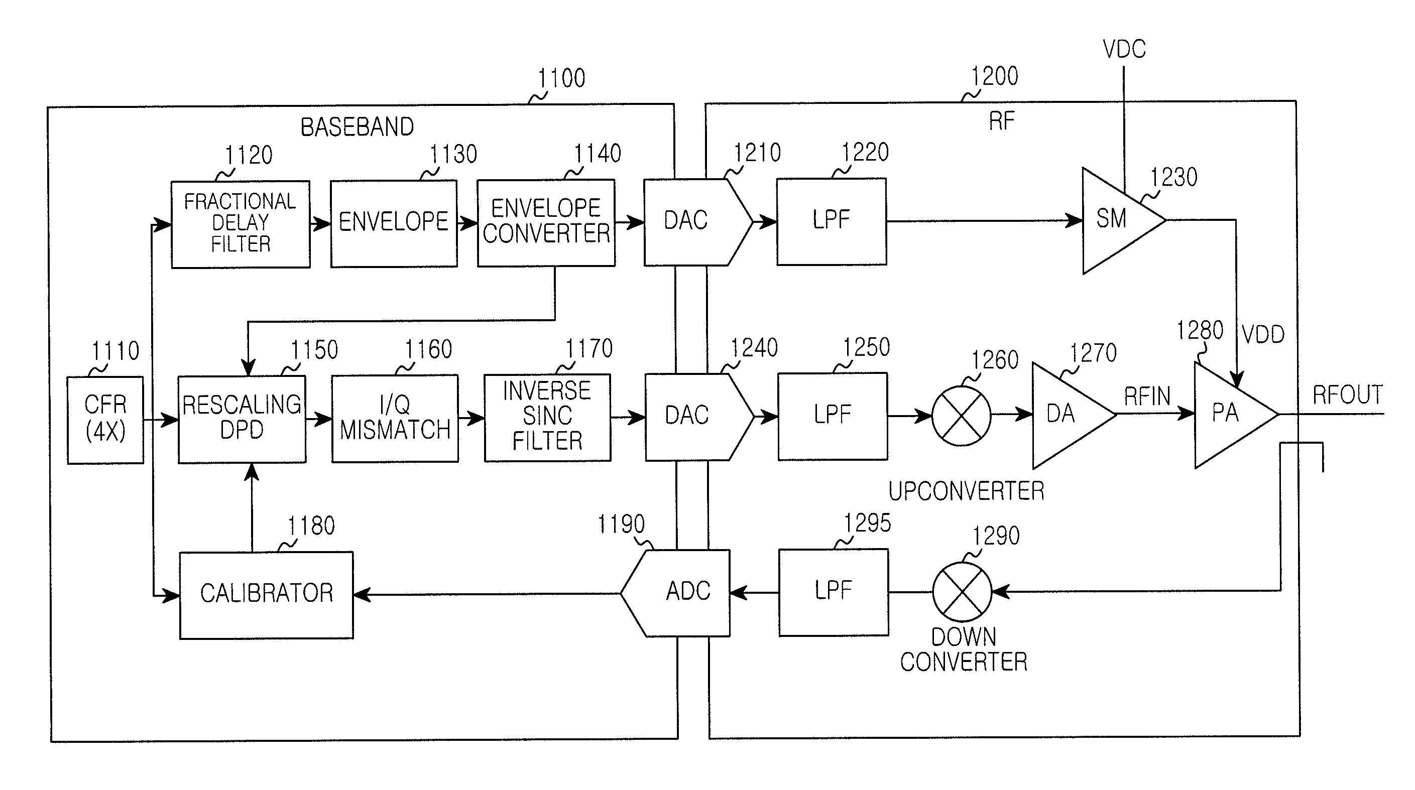 Apparatus and method for processing reduced bandwidth envelope tracking and digital pre-distortion