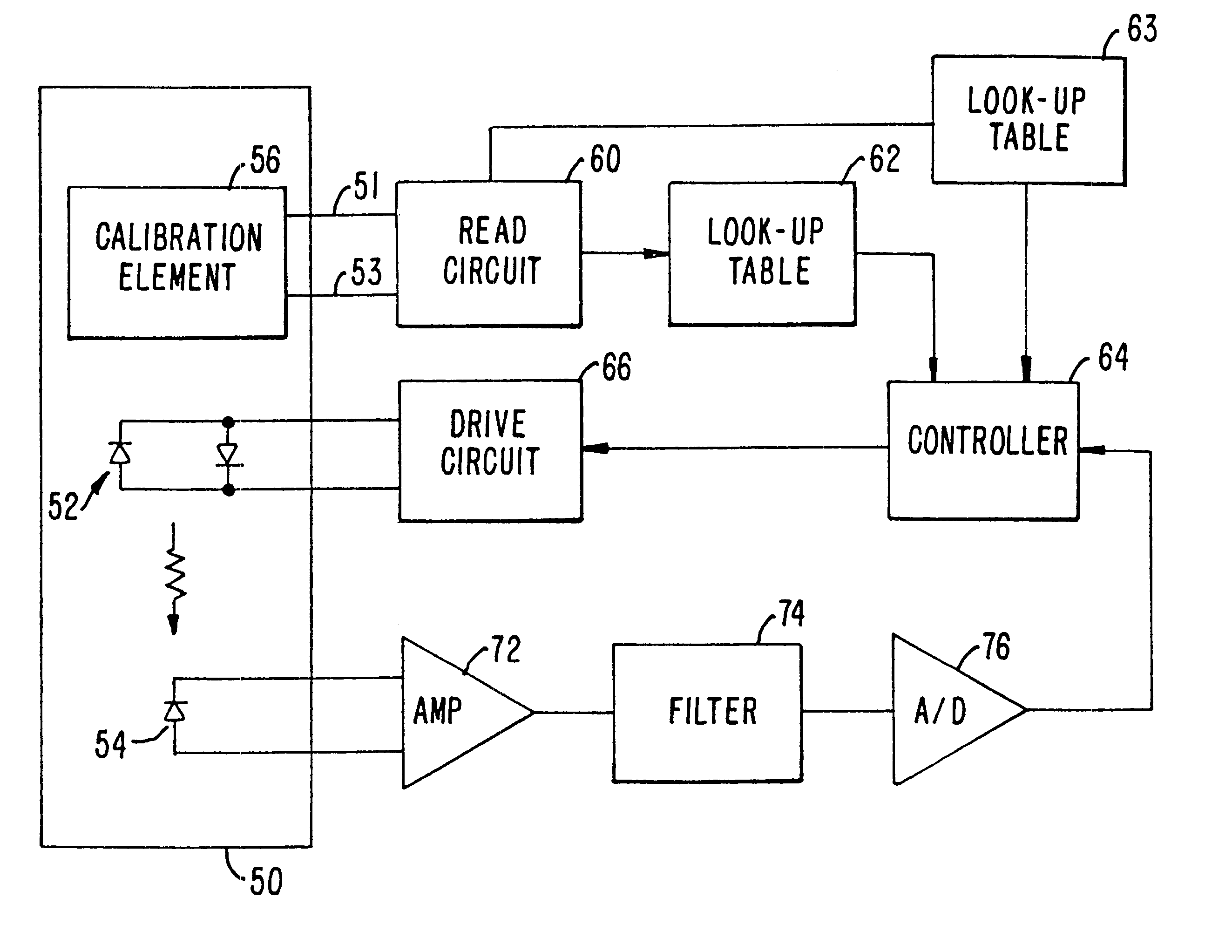 Oximeter sensor with digital memory storing data