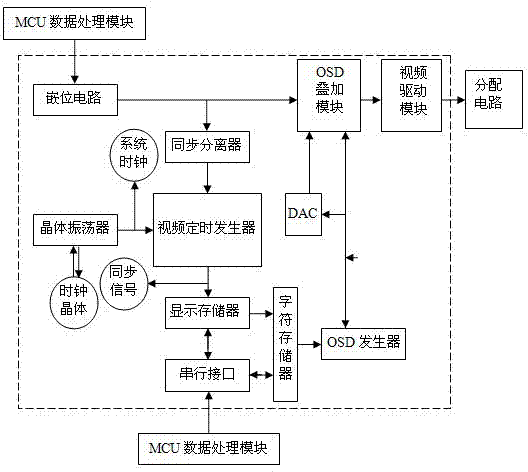 Intelligent monitoring operation system based on environment monitoring and video monitoring