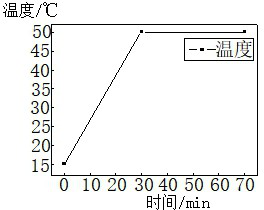 Aviation oven control sensor positioning method and device, equipment and medium