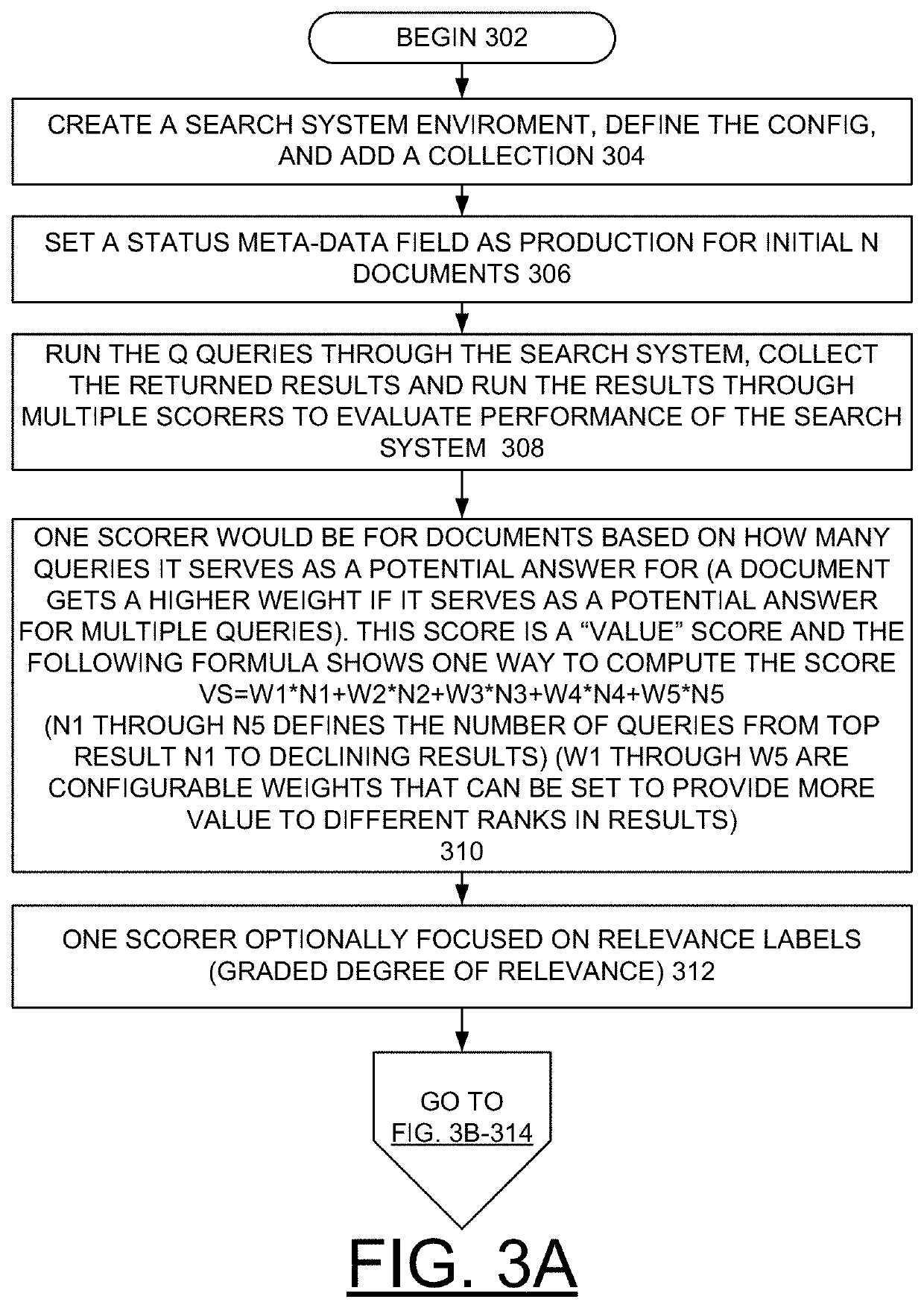 Implementing enhanced DevOps process for cognitive search solutions