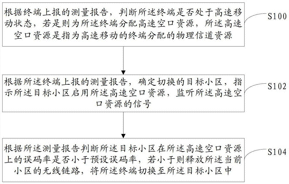 Cell relay handover method and device