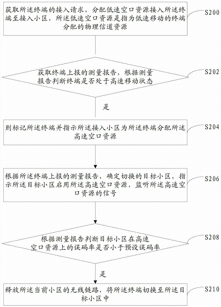 Cell relay handover method and device