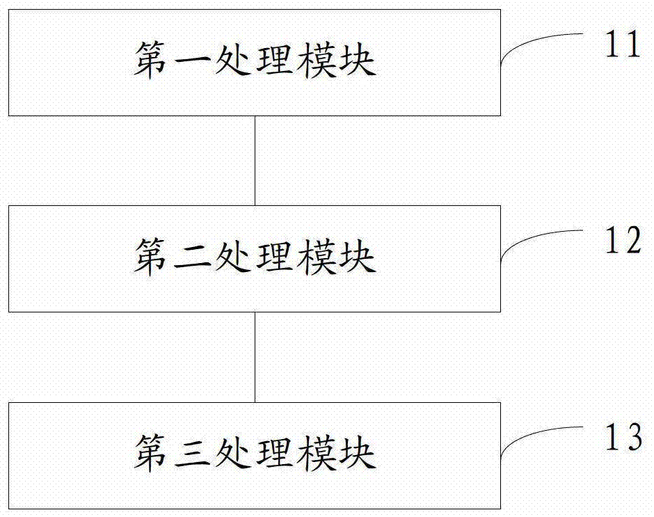 Cell relay handover method and device