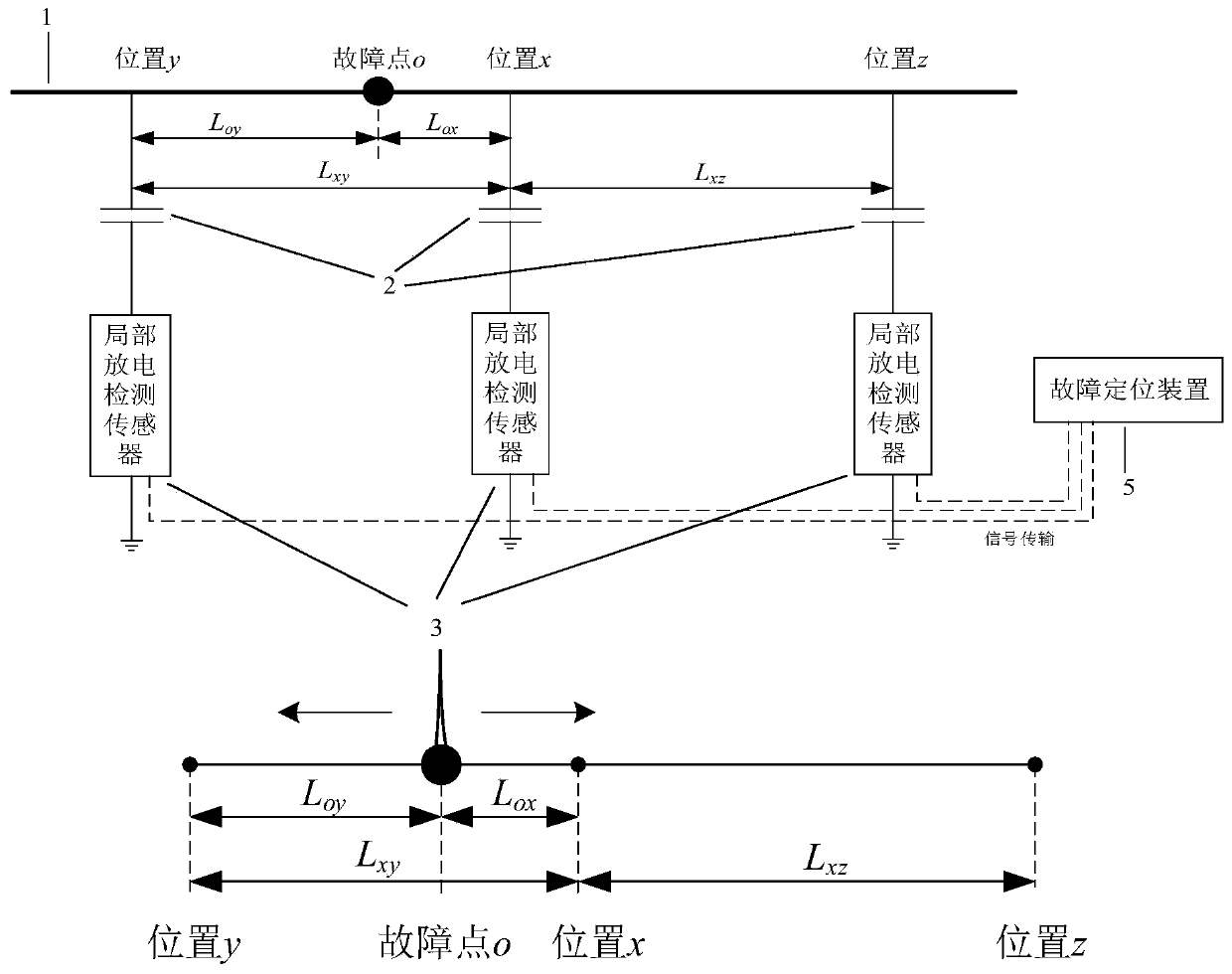 Power distribution network line fault positioning method and system