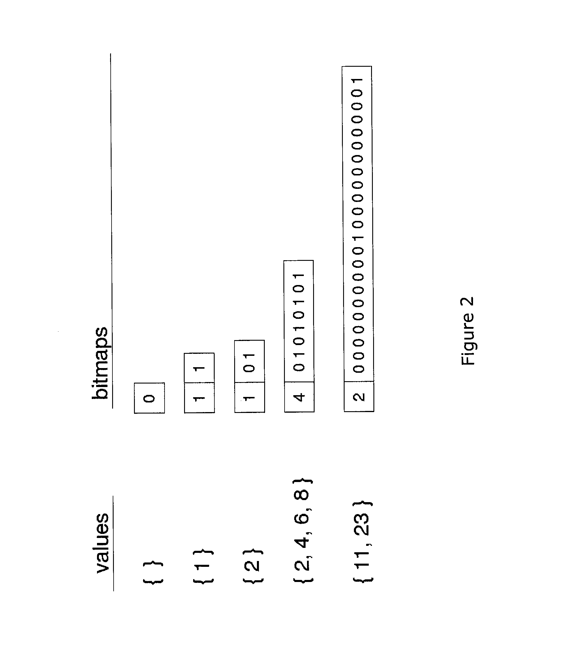 Process for transforming and consulting directed and attributed multigraphs based on the use of maps and bitmaps