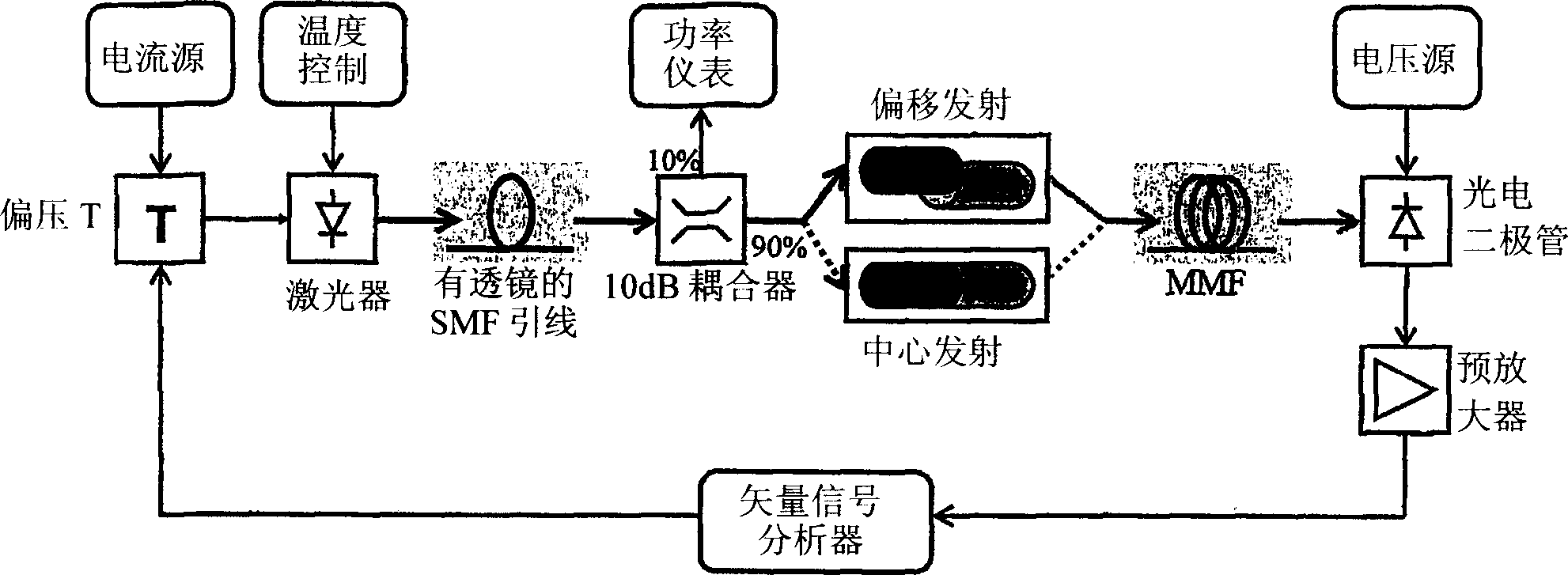 An optical communication system for wireless radio signals