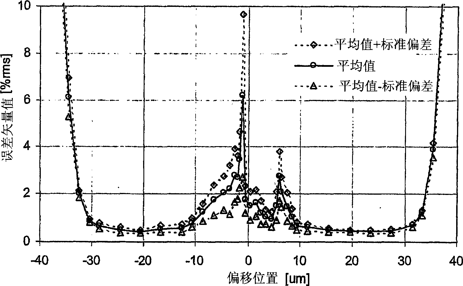 An optical communication system for wireless radio signals