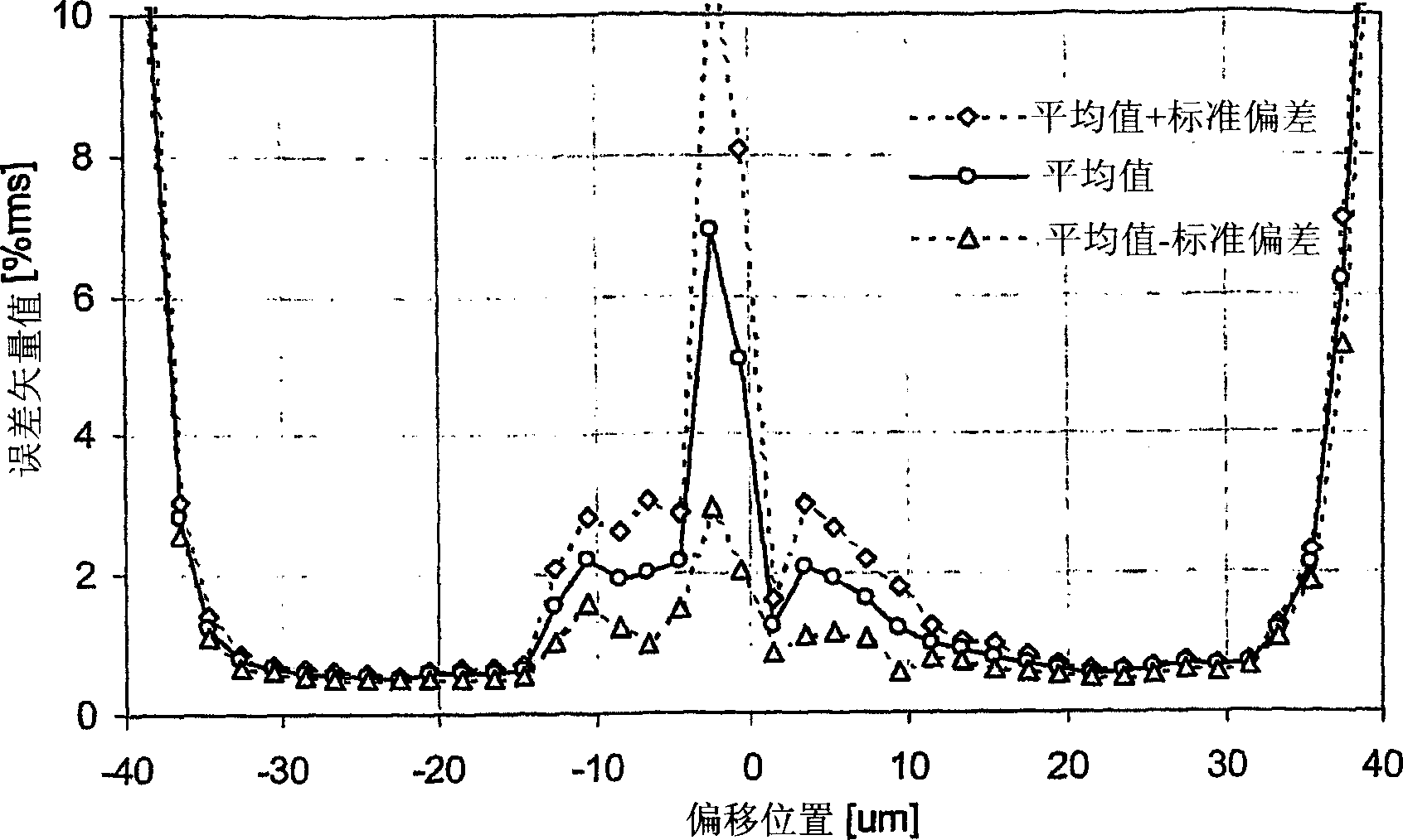 An optical communication system for wireless radio signals