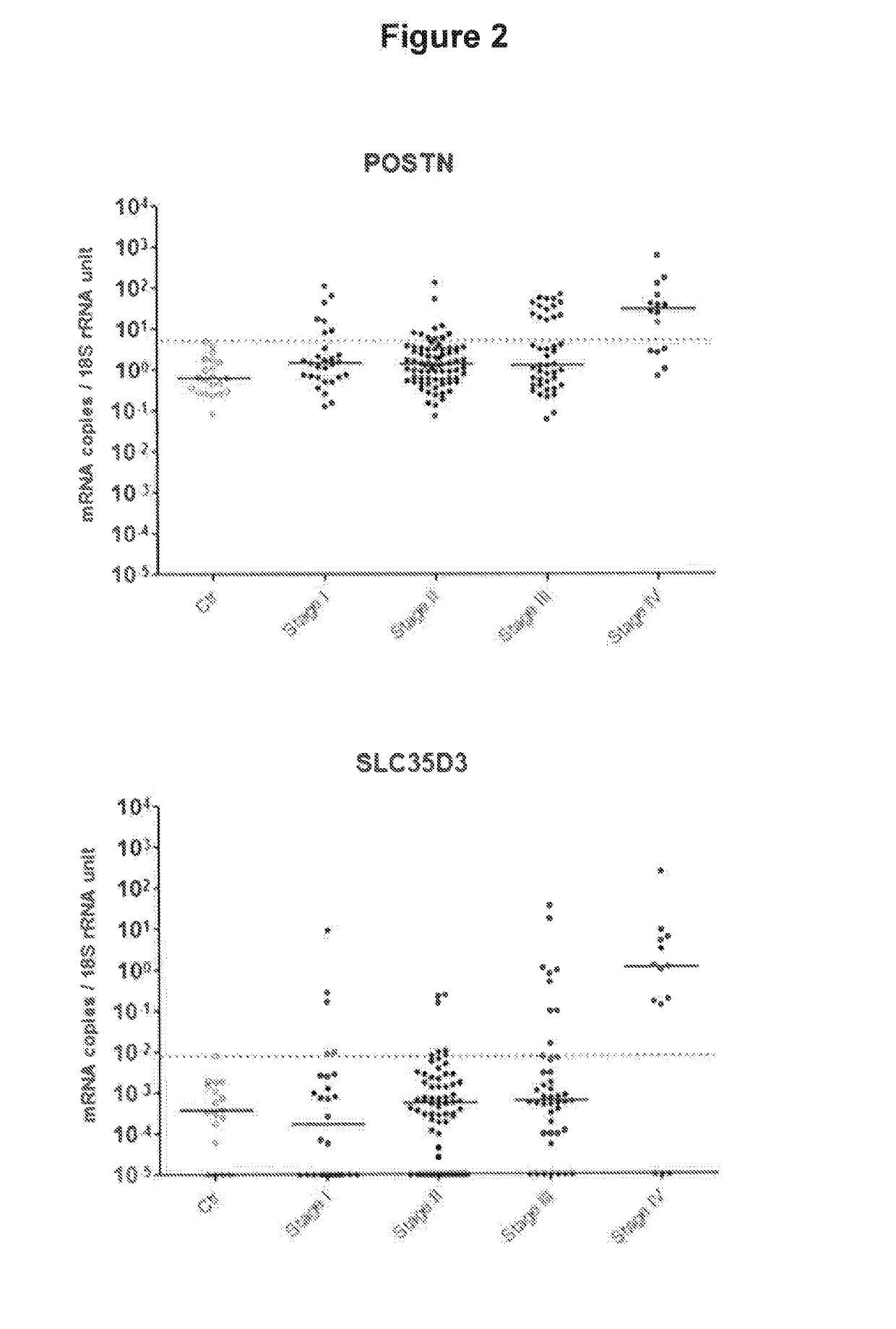 Marker genes for colorectal cancer classification, method for judging lymph node metastasis for prognosis of colorectal cancer and kit therefor