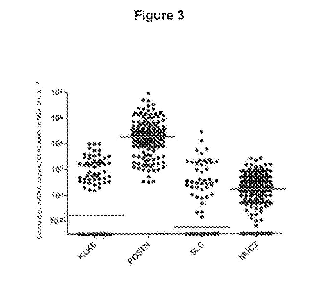 Marker genes for colorectal cancer classification, method for judging lymph node metastasis for prognosis of colorectal cancer and kit therefor