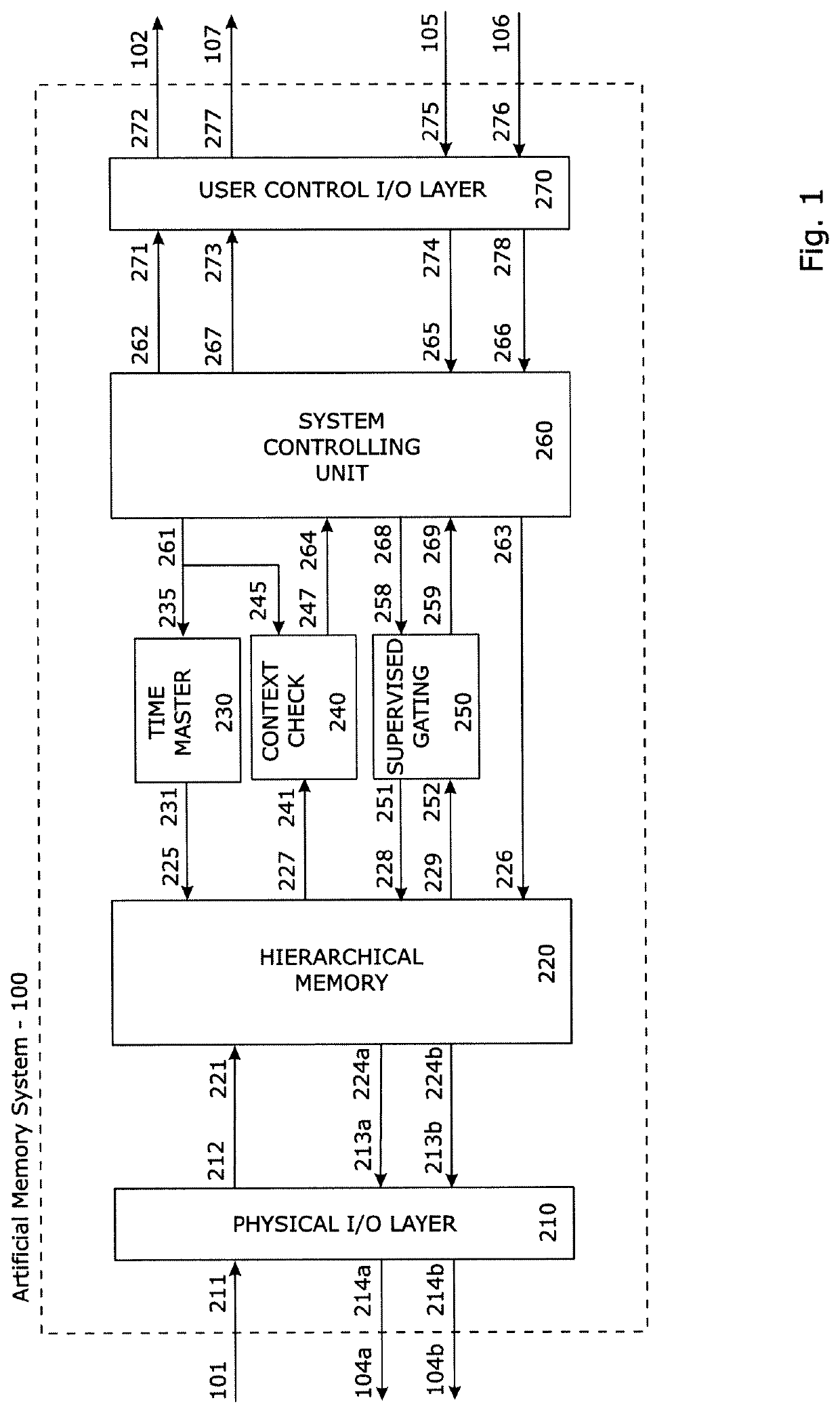 Artificial memory system and method for use with a computational machine for interacting with dynamic behaviours