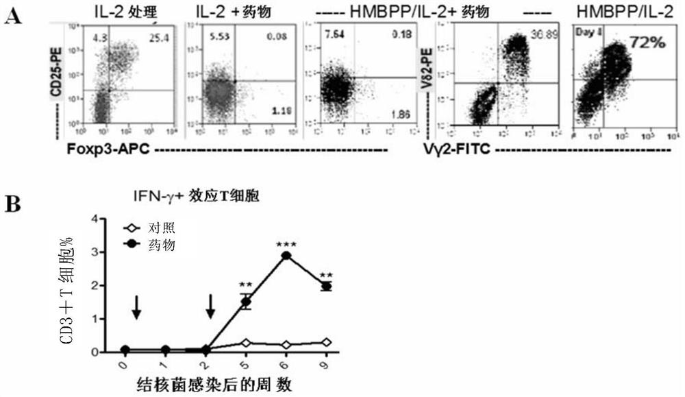 A kind of fusion protein and its use for treating diseases