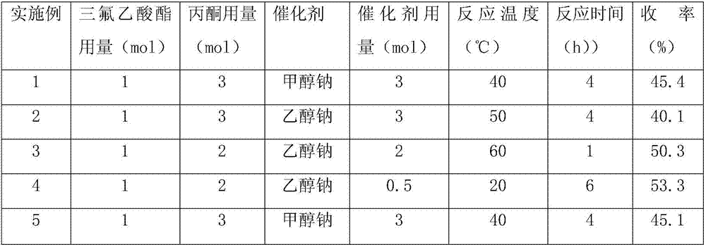 Preparation method for trifluoroacetylacetone