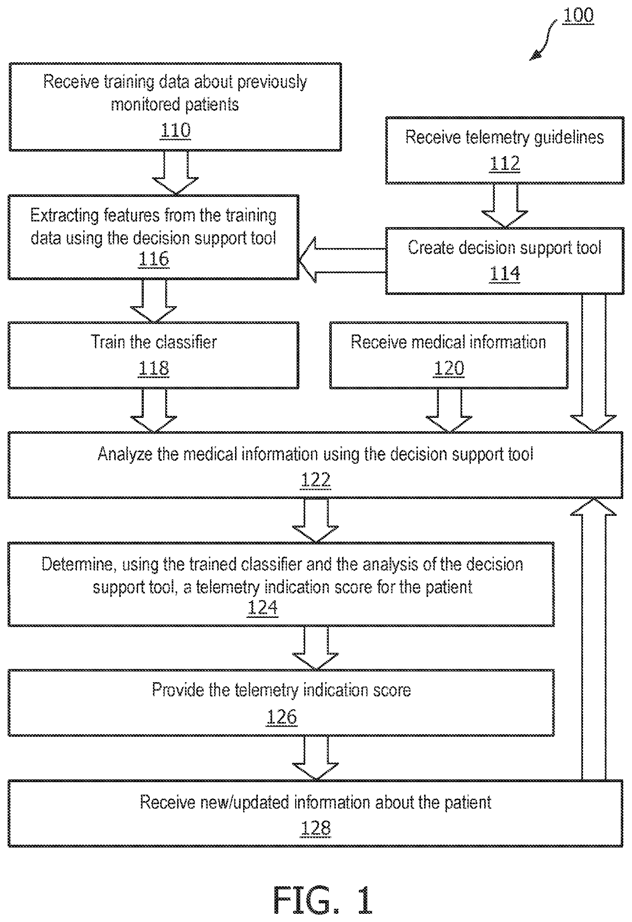 System and method for identifying low clinical value telemetry cases