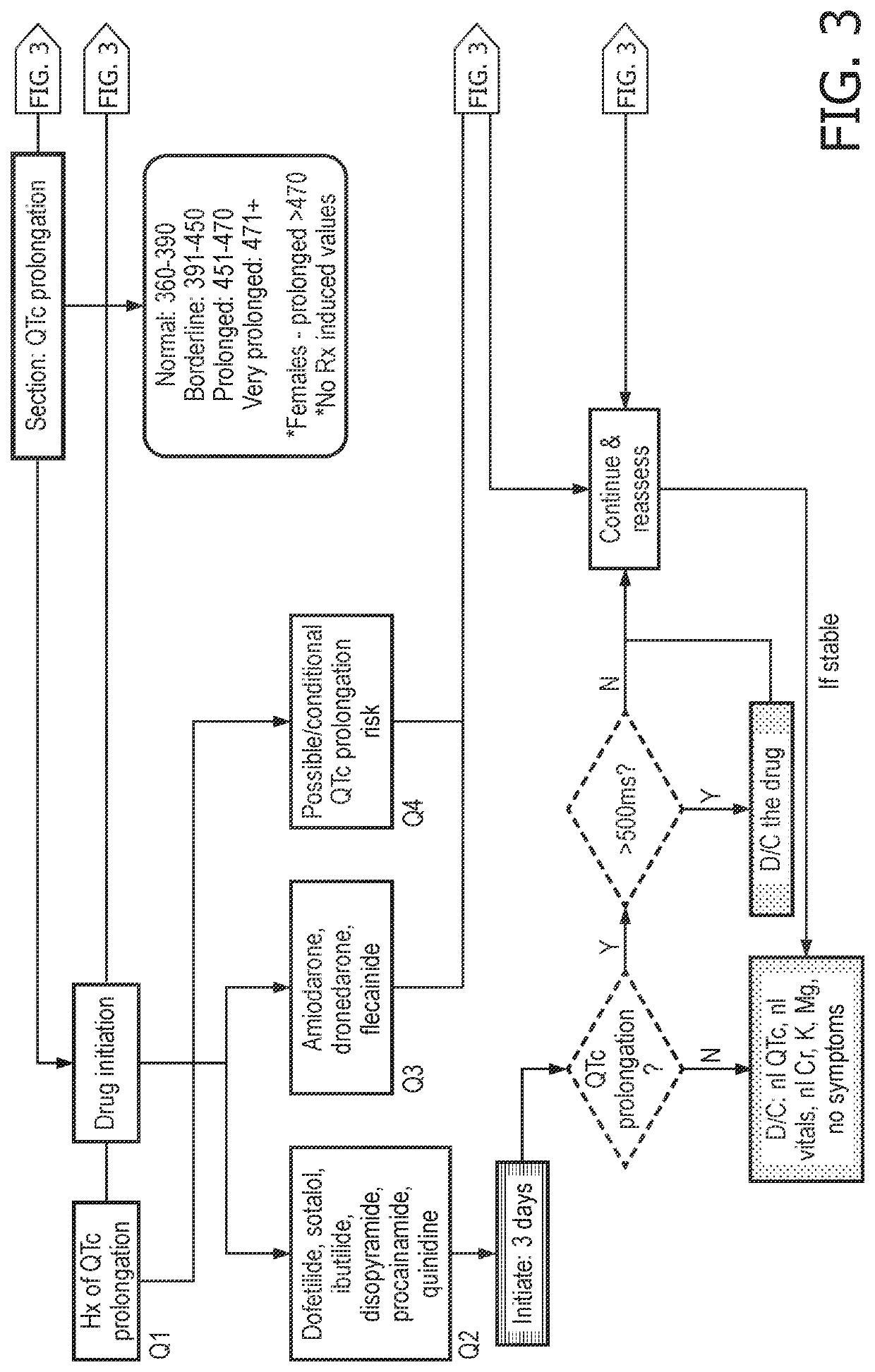 System and method for identifying low clinical value telemetry cases