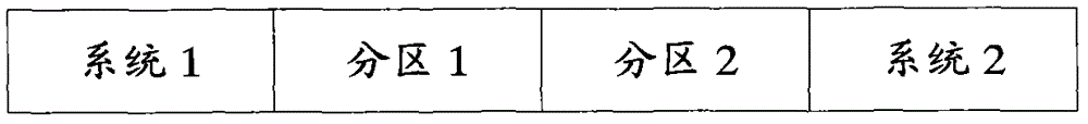 Terminal and data partition management method