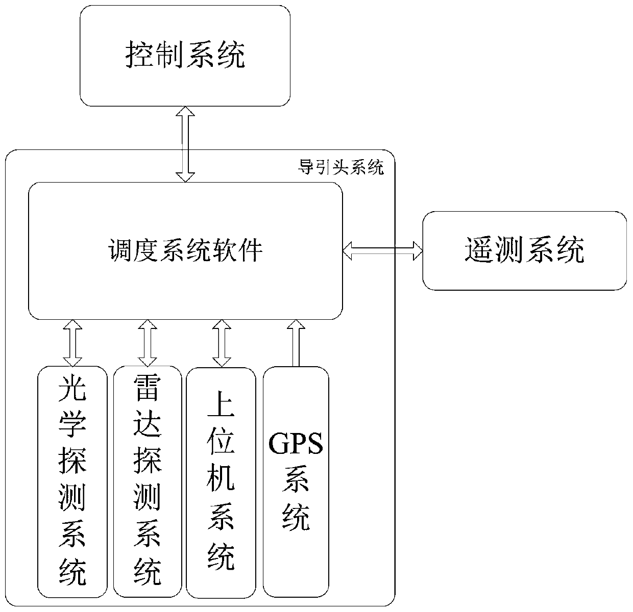 A DSP communication task scheduling system and method