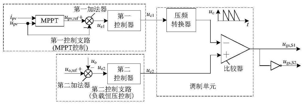 Three-port converter with high boosting capability and control method thereof