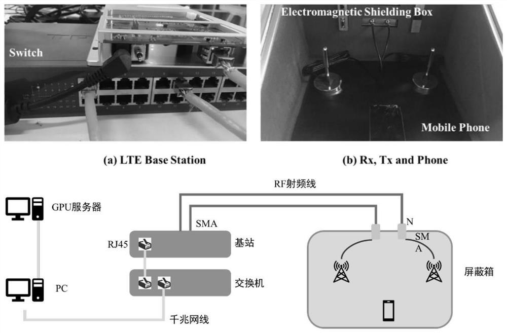 Radio frequency fine feature information extraction method and system based on semi-supervised meta learning