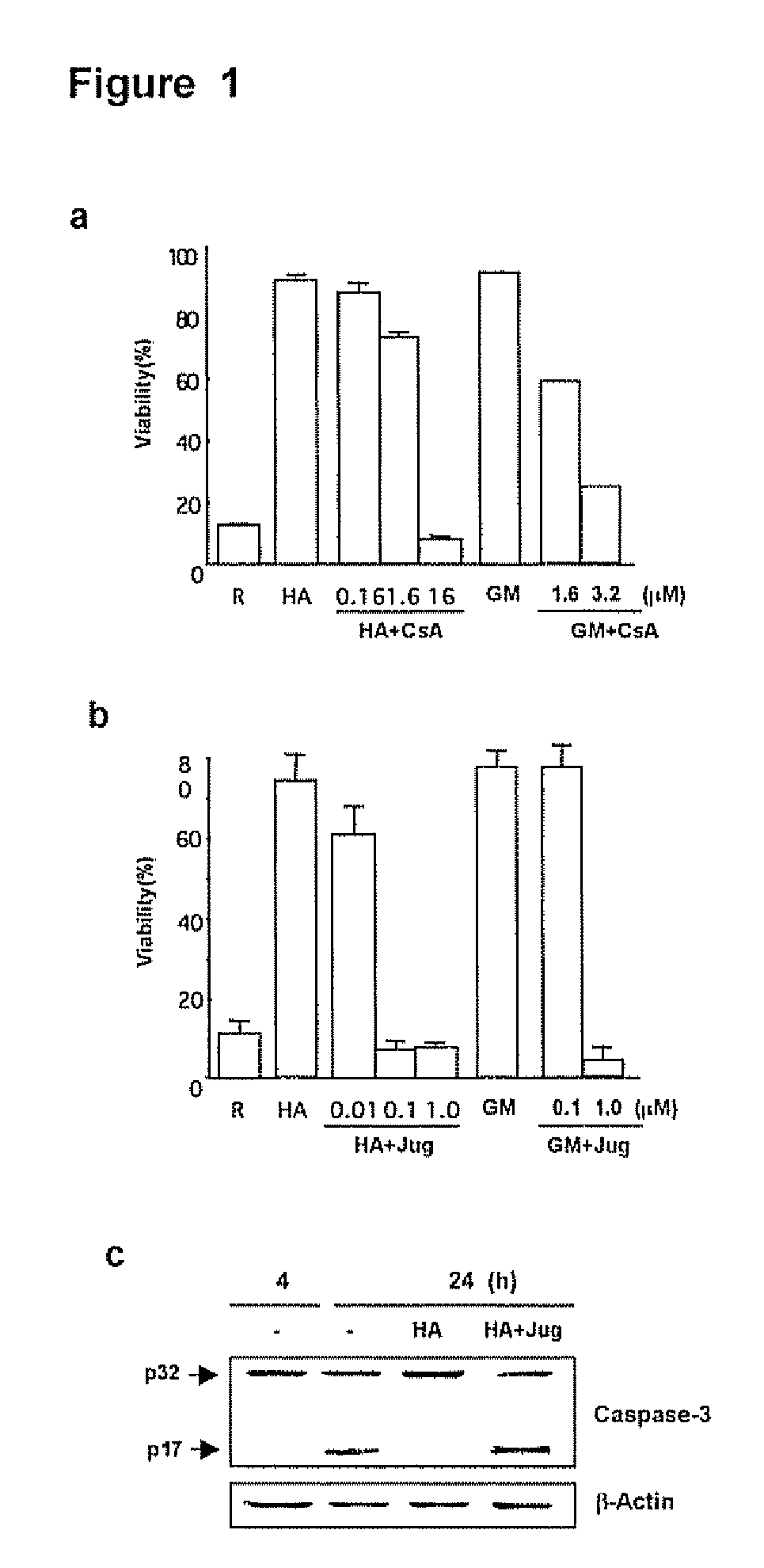 Blockade of Pin1 prevents cytokine production by activated immune cells