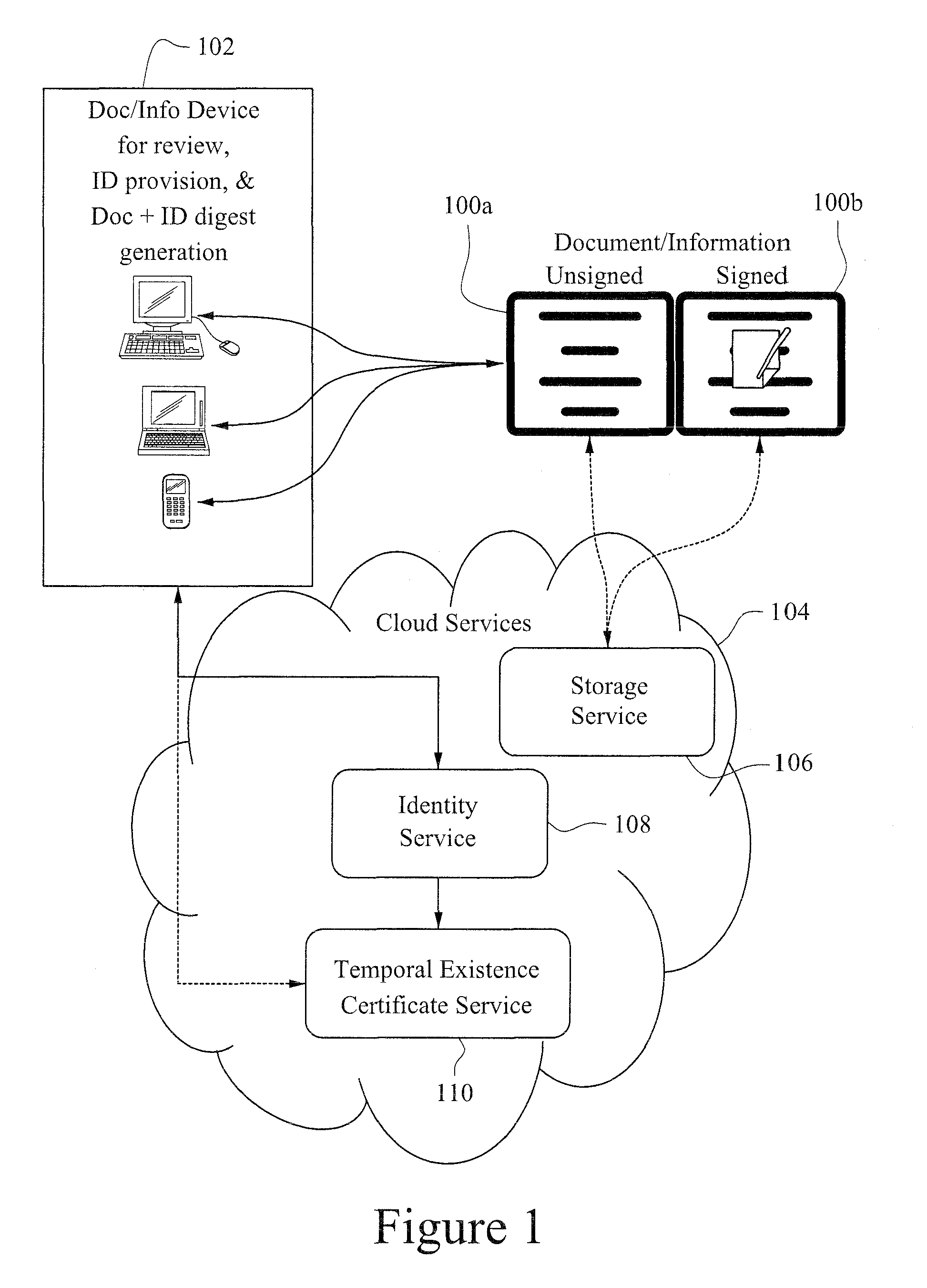 Non-PKI digital signatures and information notary public in the cloud