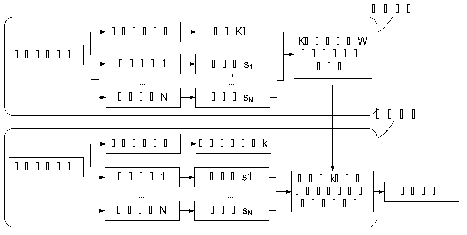 Face recognition method and device