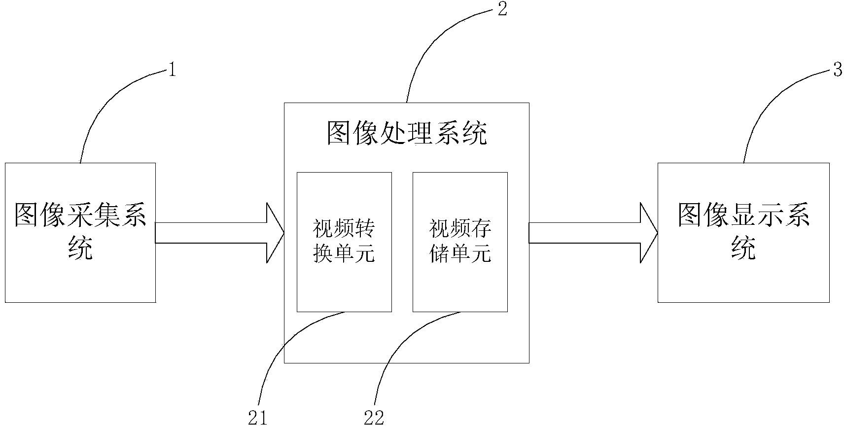 Internet of Things video monitoring system with automatic camera cleaning function