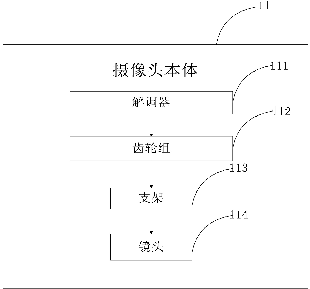 Internet of Things video monitoring system with automatic camera cleaning function